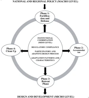 Academic Study Analyzes Governance Frameworks for Climate-Resilient Urban Development