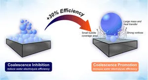 Larger bubbles could make water electrolysis more efficient