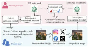 Researchers Develop Latent Seal to Improve AI Image Copyright Tracking