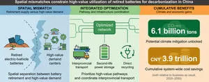 Solving Spatial Mismatches in China's EV Battery Recycling Could Save Six Billion Tons of CO2