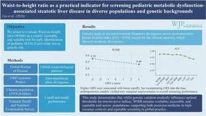Waist-to-Height Ratio Evaluated as a Potential Screening Tool for Pediatric MASLD Across Populations