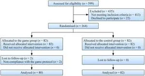Nurse-led card game may ease children's preoperative anxiety at operating-room entry, single-center trial suggests