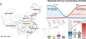 Widespread presence of diamide insecticides in Chinese rivers