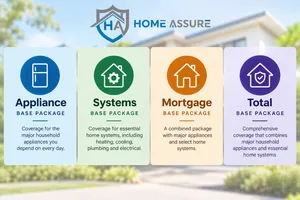 HomeAssure Administration Outlines Its Four Home Protection Packages as Heating Season Begins